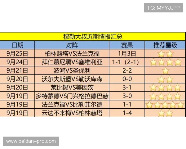 德甲大比分波胆规律平台对比评测防骗极速提现